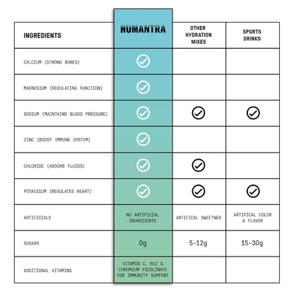 Humantra Berry Pomegranate Electrolyte Powder Hydrating Supplement x20