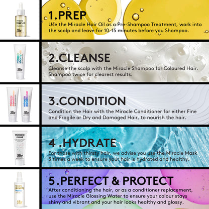 Josh Wood Colour Miracle Glossing Water 250ml