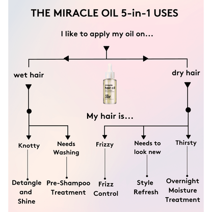 Josh Wood Colour Miracle Hair Oil 30ml