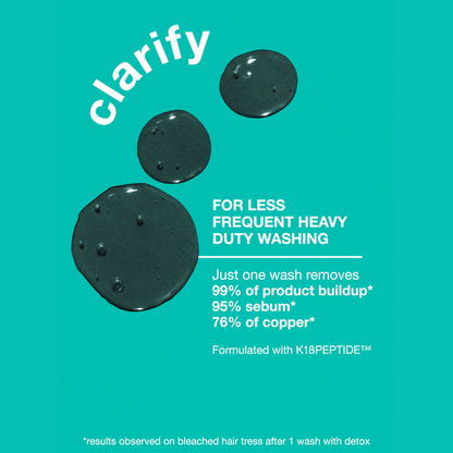 K18 Biomimetic Hairscience Peptide Prep Detox Shampoo 53ml