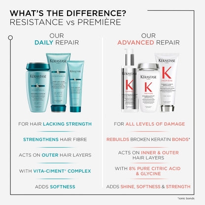 Kérastase Resistance Bain Force Architecte Daily Strengthening Shampoo 250ml & Ciment Anti-Usure Conditioner 200ml Twin