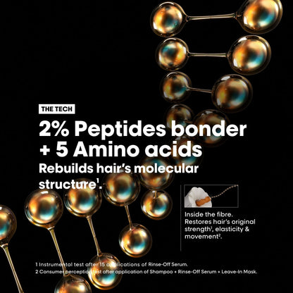 L'Oreal Professionnel Serie Expert Absolut Repair Molecular Rinse-Off Treatment Mask 250ml