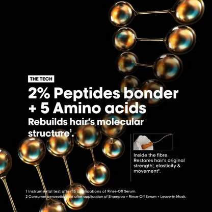 L'Oreal Professionnel Serie Expert Absolut Repair Molecular Discovery Set