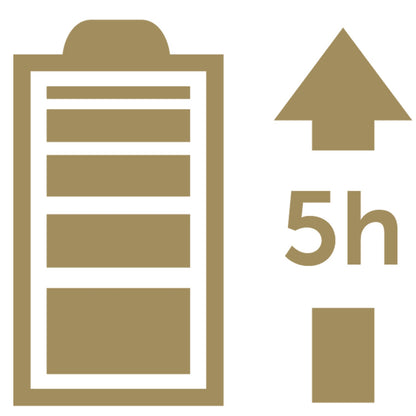 Remington T-Series Hair & Beard Trimmer Kit MB7050