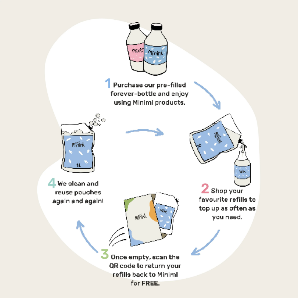 Miniml Fabric Conditioner Pink Dragonfruit & Orchid 1000ml