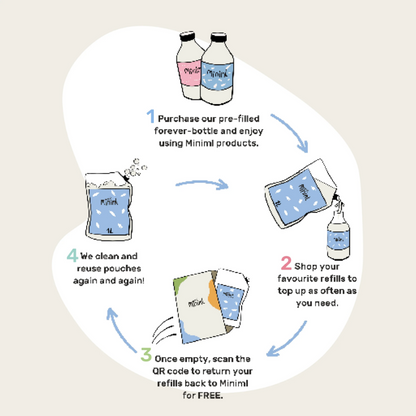 Miniml Fabric Conditioner Pink Dragonfruit & Orchid 1000ml