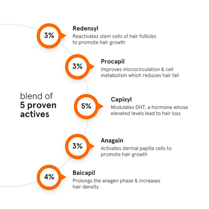 Minimalist Hair Density Hair Serum 18% 30ml