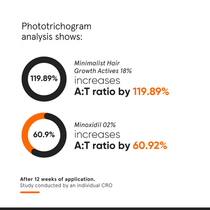 Minimalist Hair Density Hair Serum 18% 30ml