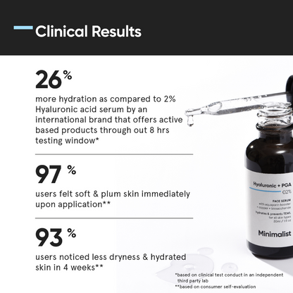 Minimalist Hyaluronic + PGA 02% Face Serum 30ml