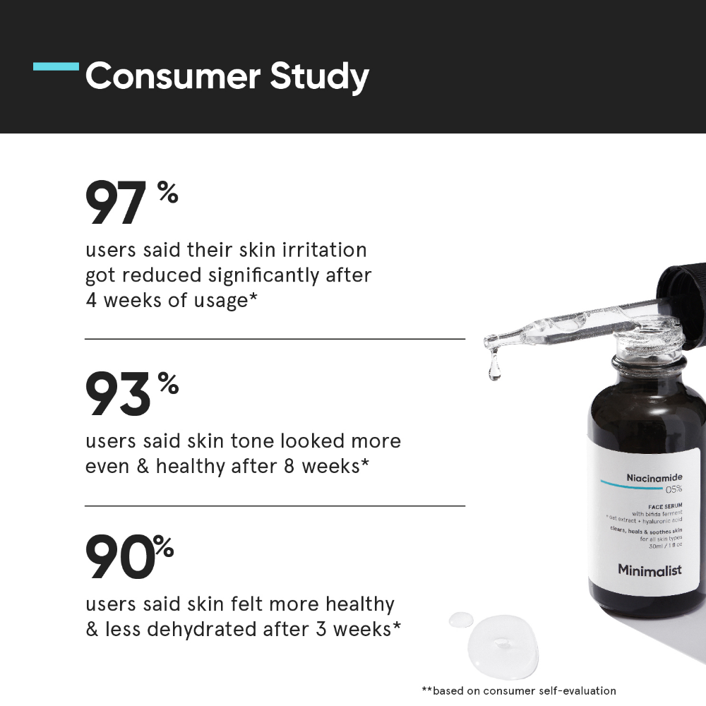 Minimalist Niacinamide 05% Face Serum 30ml
