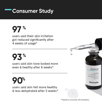 Minimalist Niacinamide 05% Face Serum 30ml