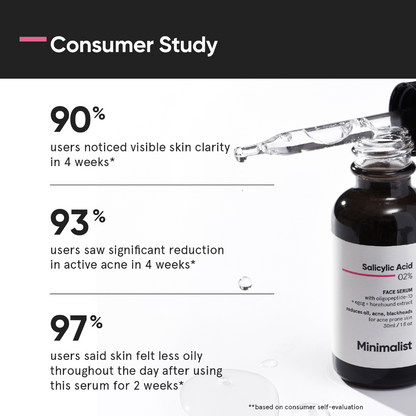 Minimalist Salicylic Acid 02% Face Serum 30ml