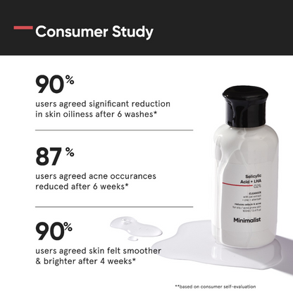 Minimalist Salicylic + LHA 02% Face Cleanser 100ml