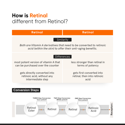 Minimalist Vitamin K + Retinal 01% Eye Cream 14g