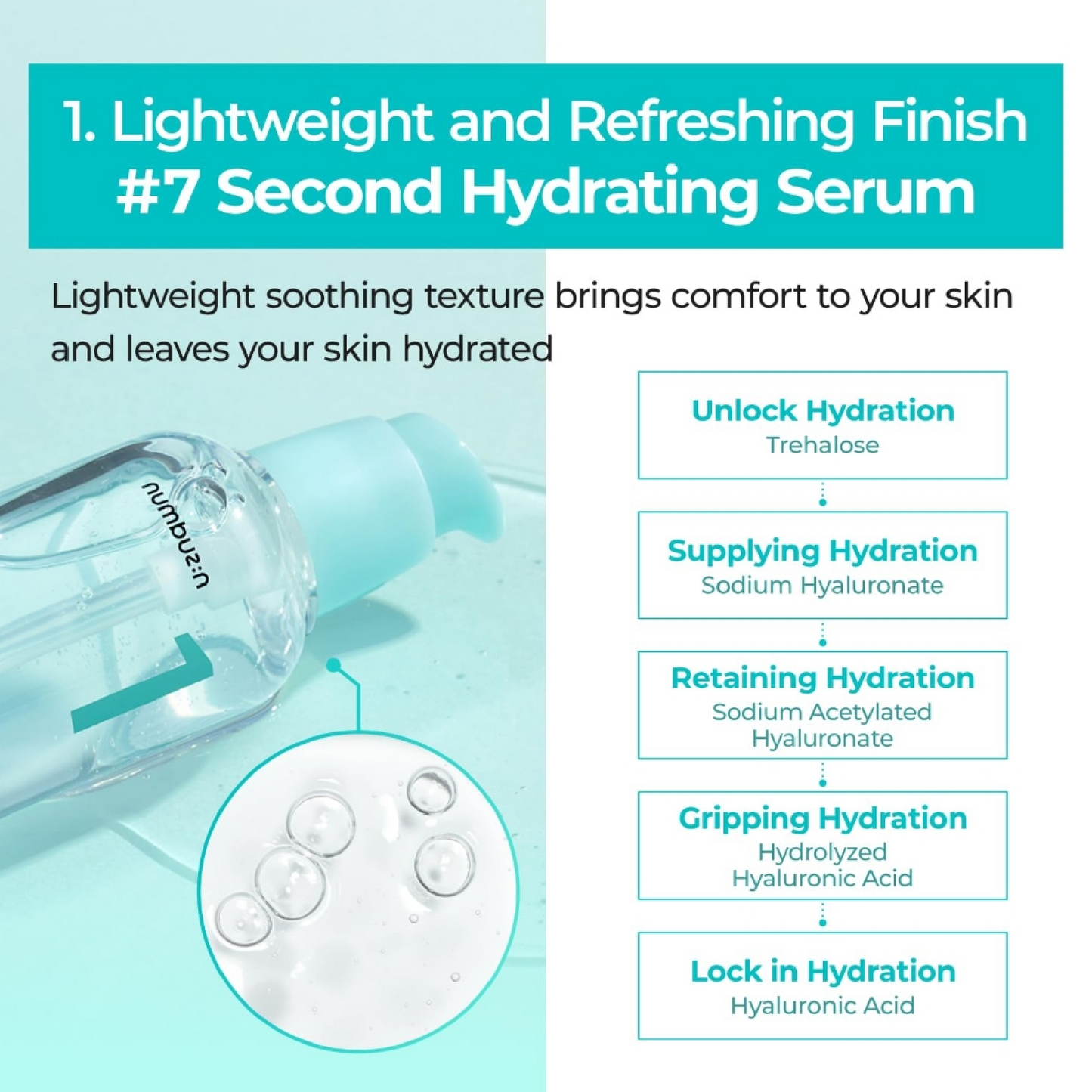 Numbuzin No. 1 Pantothenic B5 Active Soothing Serum 50ml