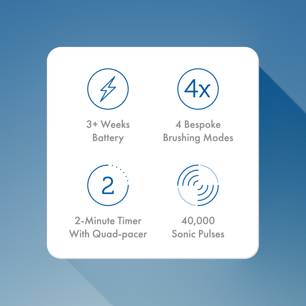 Ordo Sonic+ Electric Toothbrush Rose Gold