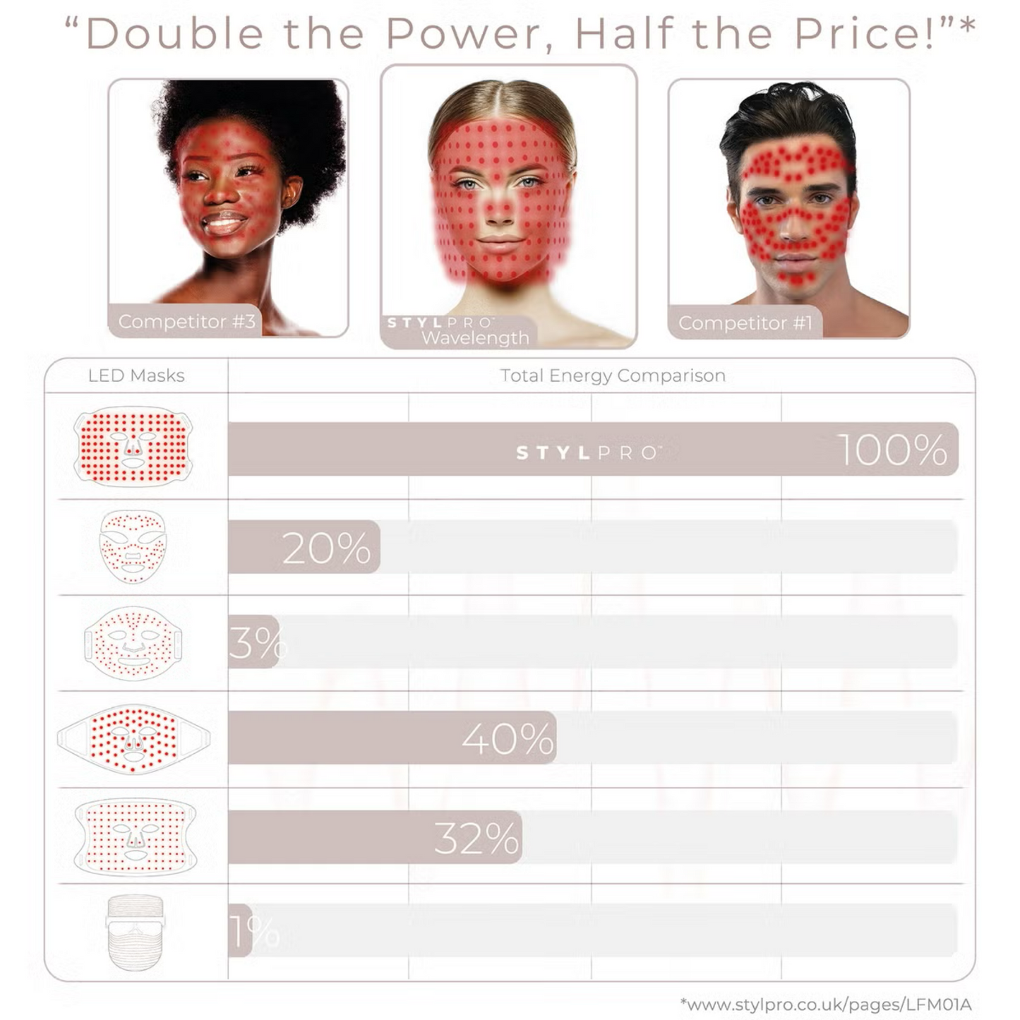 StylPro Wavelength LED Face Mask