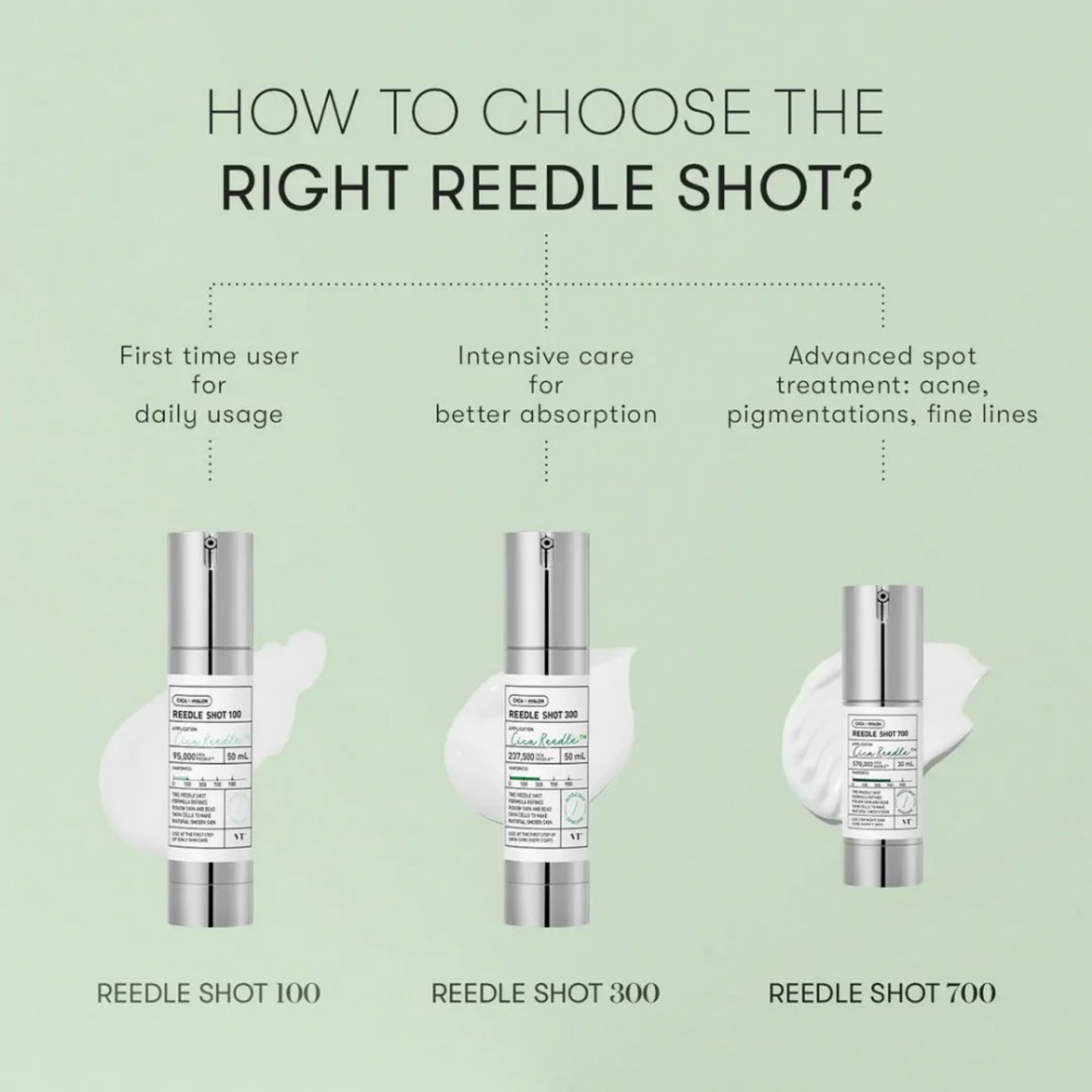 VT Cosmetics Reedle Shot 300 50ml