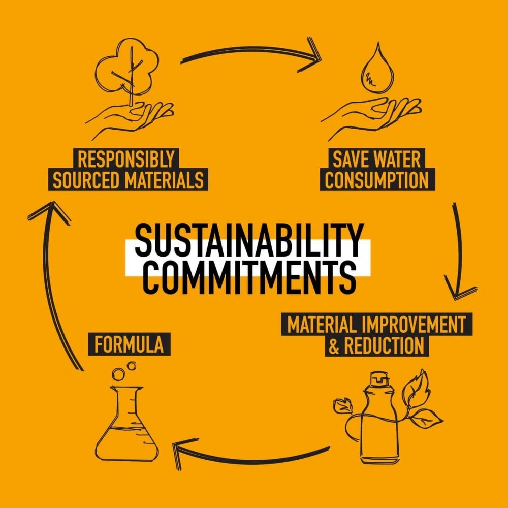 KMS Add Volume Shampoo 750ml