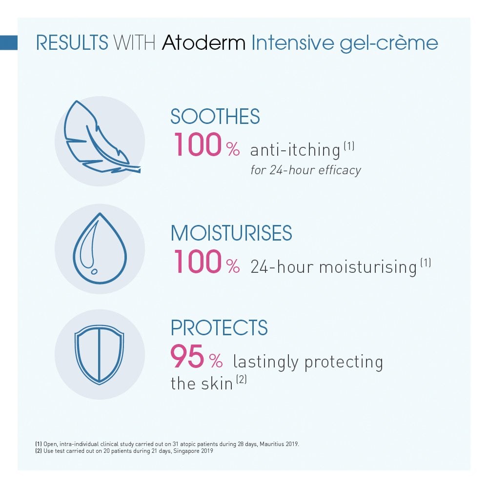 Bioderma Atoderm Intensive Ultra Soothing Body Wash 500ml