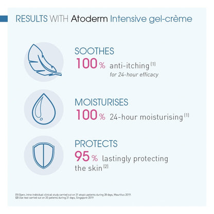 Bioderma Atoderm Intensive Ultra Soothing Body Wash 500ml
