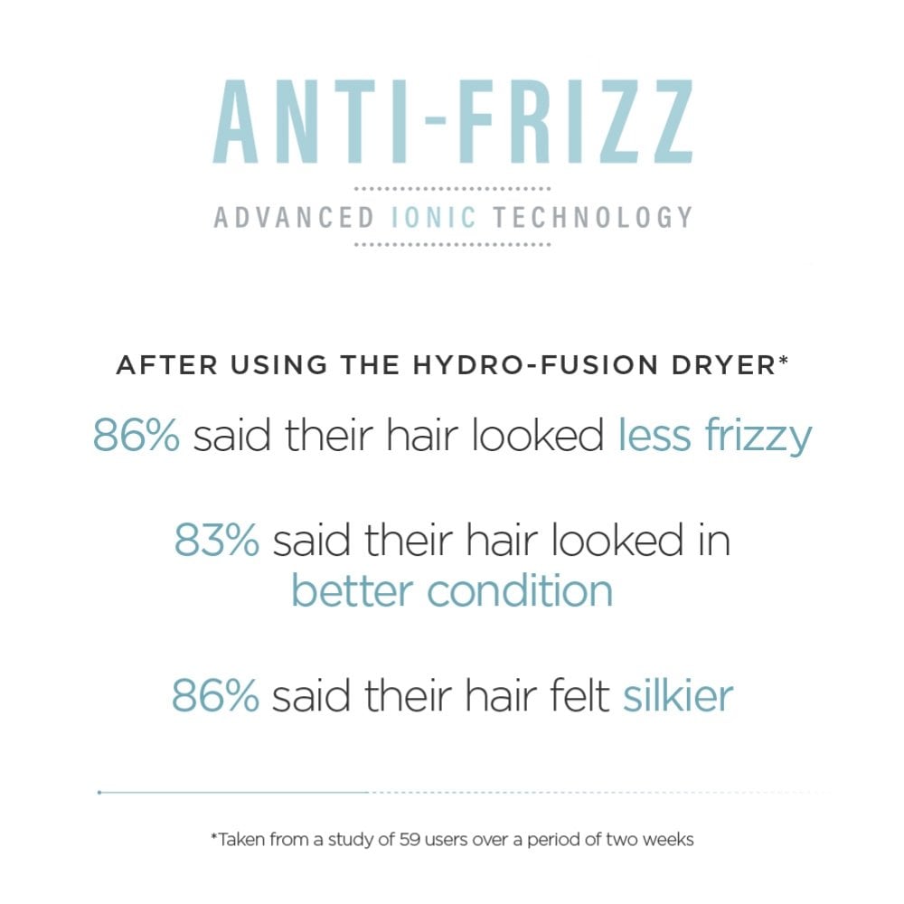 BaByliss Hydro Fusion Anti-Frizz 2100 Hair Dryer Ice 5573U