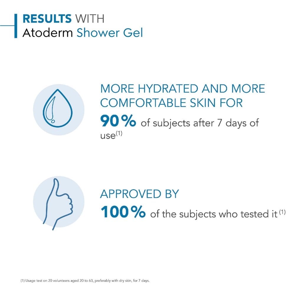 Bioderma Atoderm Ultra Gentle Shower Gel 1000ml