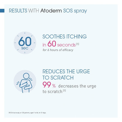 Bioderma Atoderm Ultra Soothing Anti-Itching SOS Spray 200ml