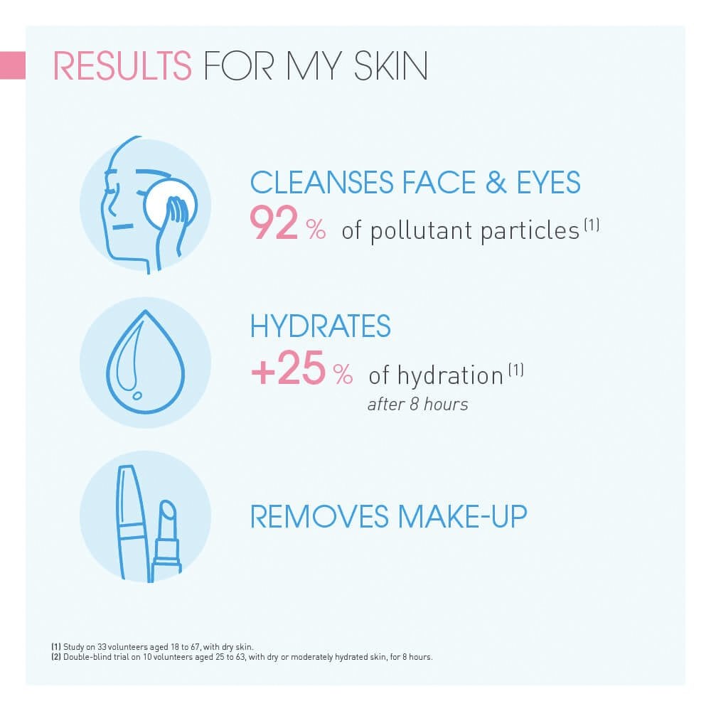 Bioderma Hydrabio H2O Moisturising Micellar Makeup Removing Cleanser 500ml