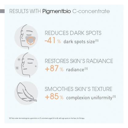 Bioderma Pigmentbio C-Concentrate Brightening Pigment Corrector 15ml