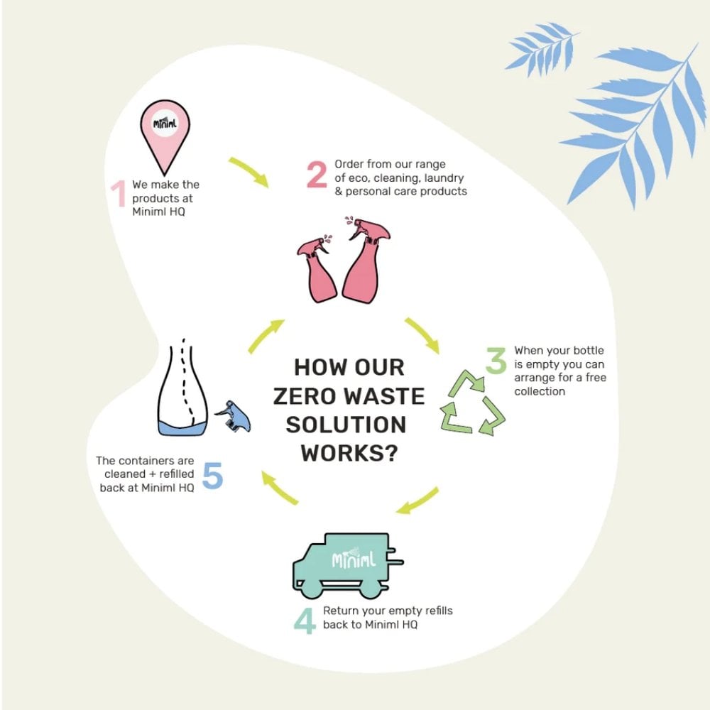 Miniml Fabric Conditioner Fresh Linen Pouch 1000ml