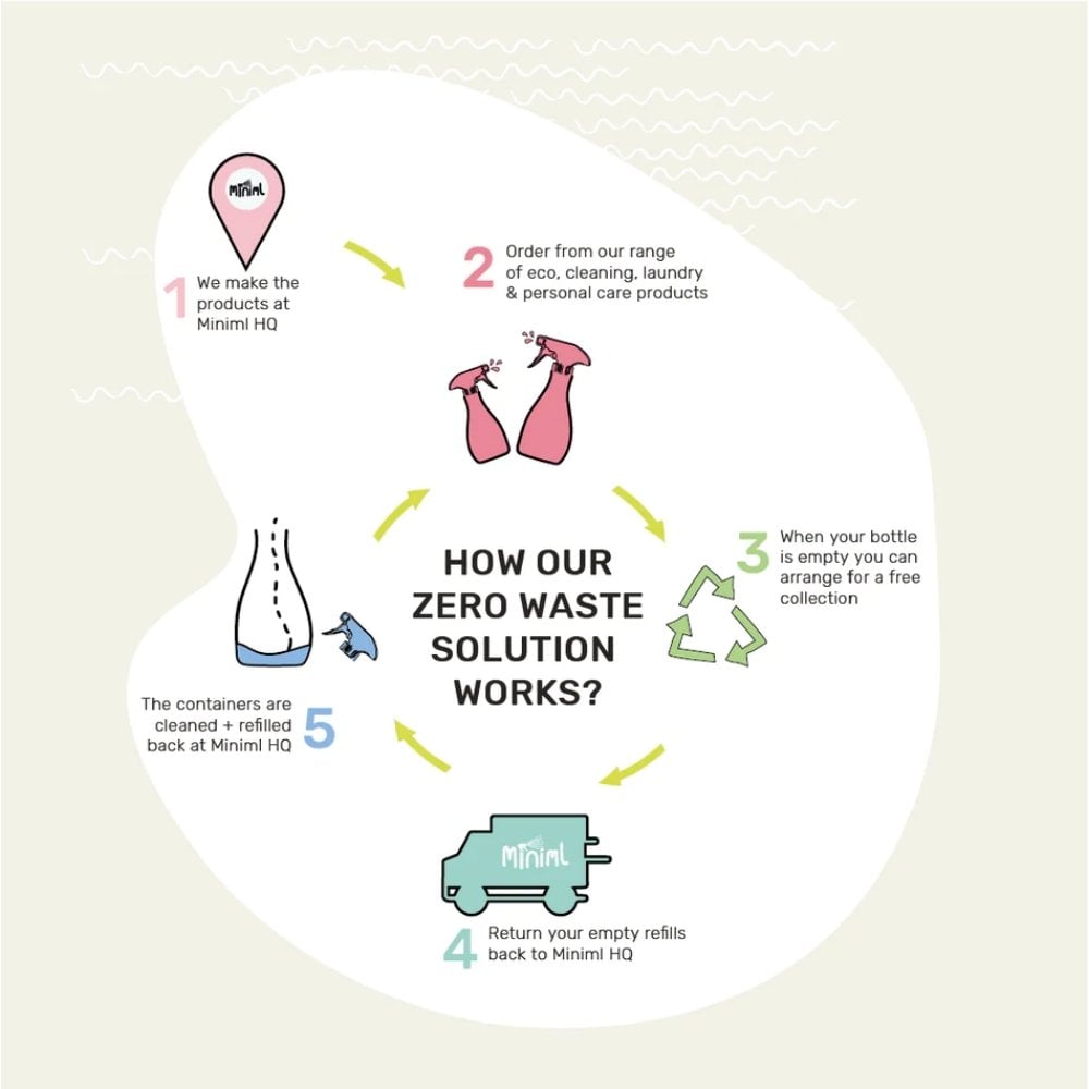 Miniml Eco-Friendly Hair Shampoo Pink Grapefruit + Aloe Vera 1000ml