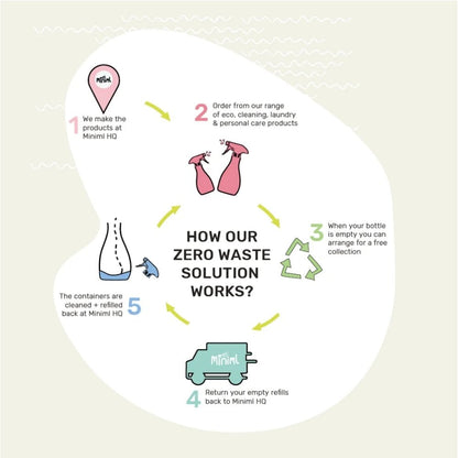 Miniml Eco-Friendly Hair Shampoo Pink Grapefruit + Aloe Vera 1000ml