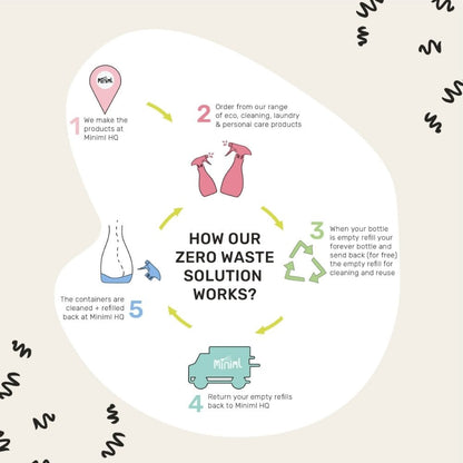 Miniml Eco-Friendly White Vinegar Unscented Refill 5000ml