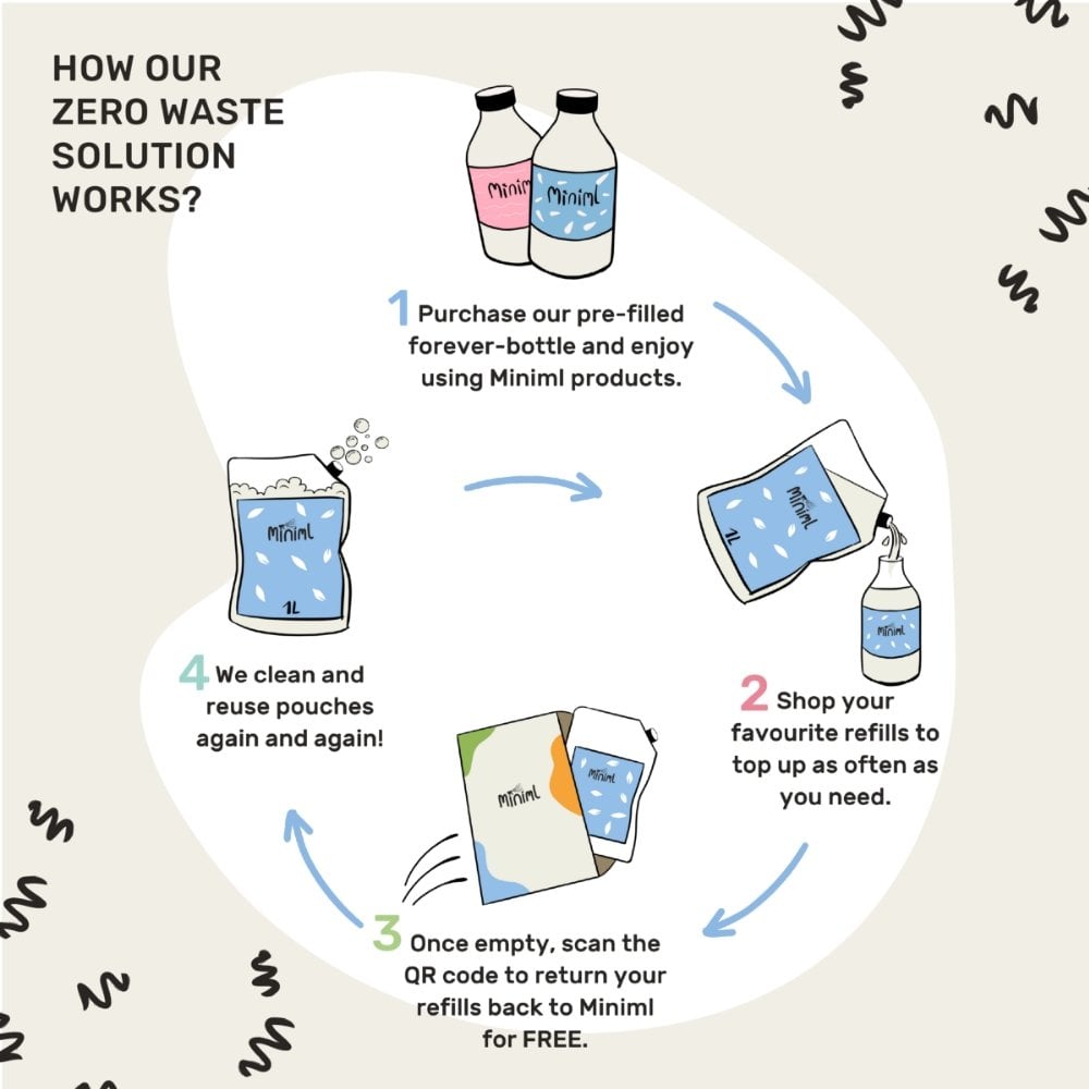 Miniml Eco-Friendly White Vinegar Unscented Refill Pouch 1000ml