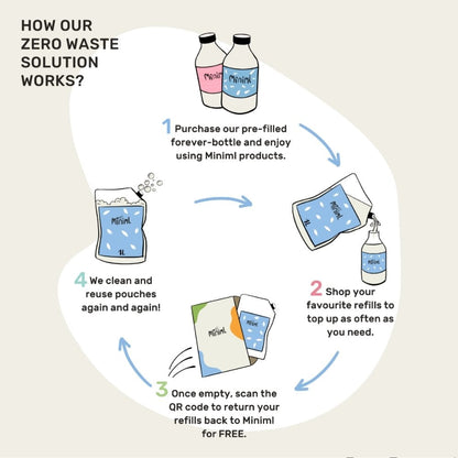 Miniml White Vinegar Unscented Spray 750ml