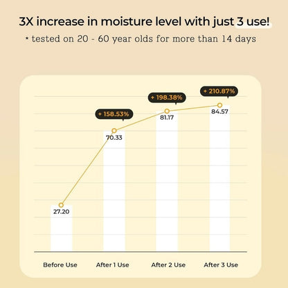 CosRx Full Fit Propolis Synergy Toner 150ml