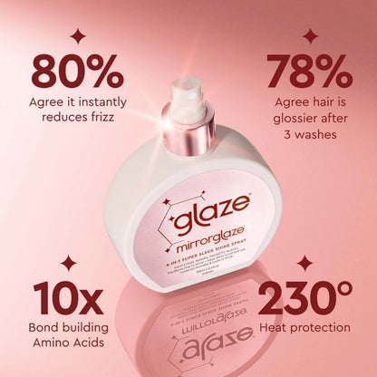 Glaze Mirror Glaze 4-in-1 Super Sleek Shine Spray 190ml
