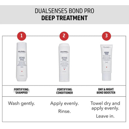 Goldwell DualSenses Bond Pro Fortifying Shampoo 1000ml