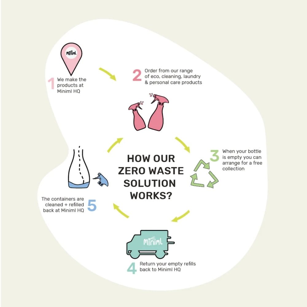 Miniml Anti-Bacterial Surface Cleaner Blood Orange 5000ml