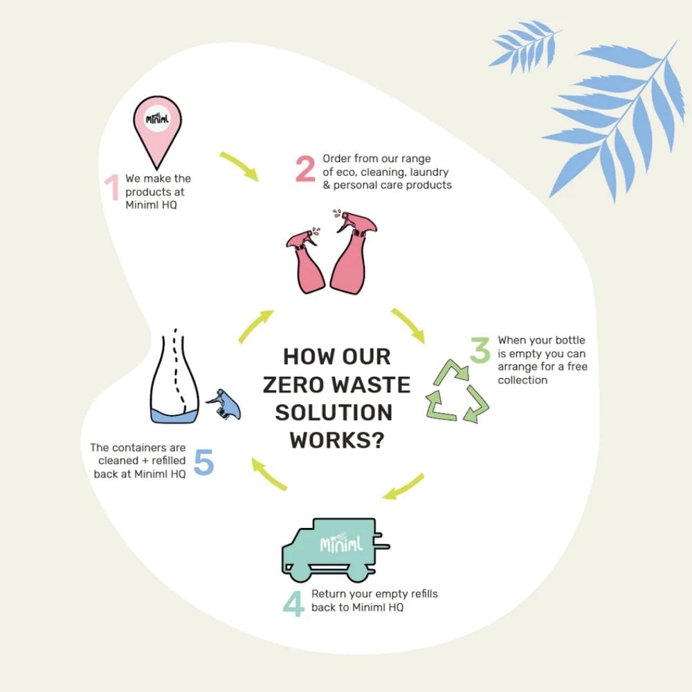 Miniml Fabric Conditioner Fresh Linen 1000ml