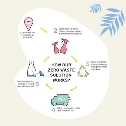 Miniml Fabric Conditioner Fresh Linen 1000ml