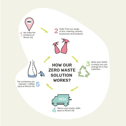 Miniml Surface Cleaner Blood Orange Plastic Spray 750ml