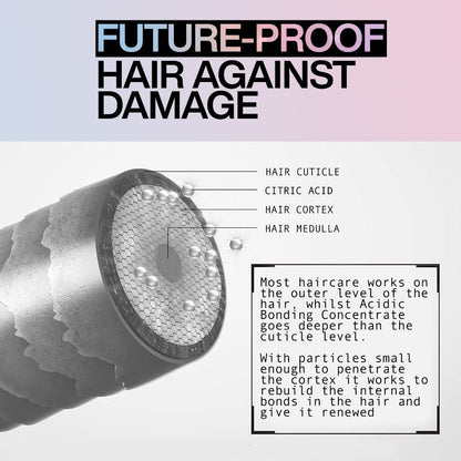 Redken Acidic Bonding Concentrate 5 Minute Liquid Mask 250ml