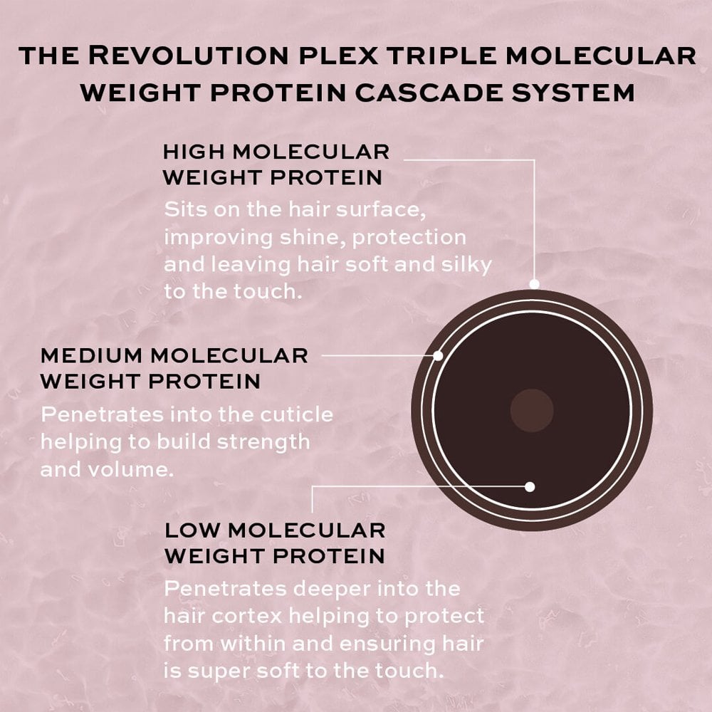 Revolution Haircare Plex 6 Bond Restore Styling Cream 100ml