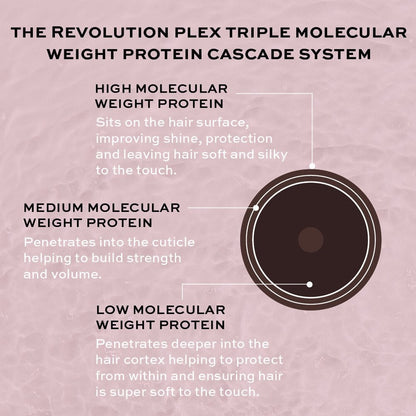 Revolution Haircare Plex 6 Bond Restore Styling Cream 100ml